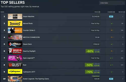 Steam-Bestseller mit der Steam Machine auf Platz 1
