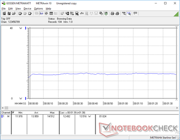 Konstanter Energiebedarf bei 3DMark 06