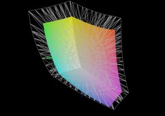 Lenovo LOQ 17 vs DCI-P3