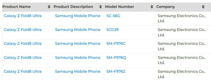 Viele Modellnummern, ein Name: Samsung Galaxy Z Fold 8 Ultra.