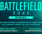 Battlefield 2042 Open Beta sprengt alle Rekorde: 10,8 Mio. Ranger-Anforderungen, über 17 Mrd. Kugeln verballert.