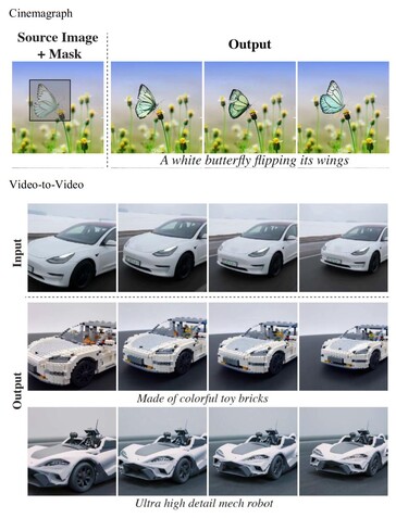 Lumiere kann einen Teil eines Bildes animieren und die Ausgabe kann leicht in andere KI-Systeme eingespeist werden. (Quelle: Google Research)