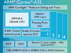 ARM: Besonders sparsamer Cortex-A35 Prozessor angekündigt