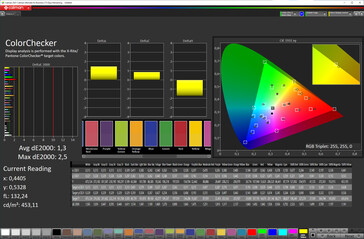 Farbtreue (angepasster Bildschirmfarbmodus Lebhaft, Zielfarbraum DCI-P3)