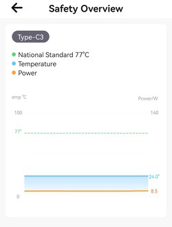 Temperatur und Verbrauch im Graph ohne Achsenangaben