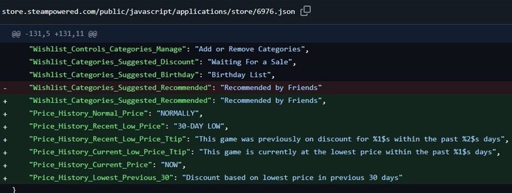 Informationen aus dem Backend von Steam. 