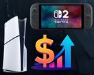 Graphic showing possible Switch 2 and PS5 price increases (Image source: Nintendo, Sony PlayStation with edits)