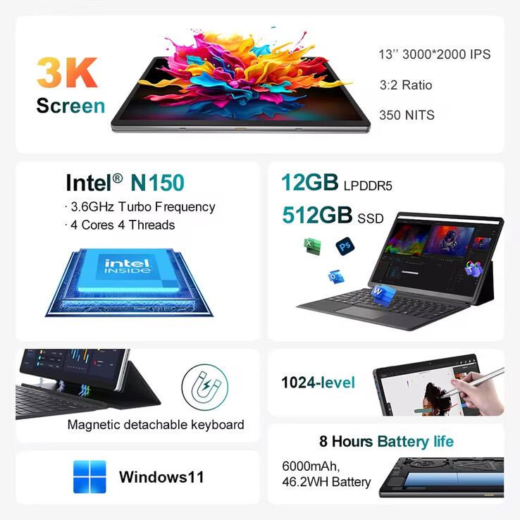 Die wichtigsten Highlights des Tablets