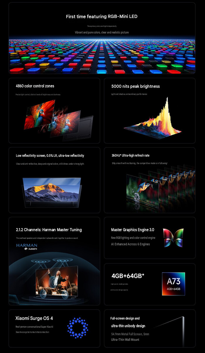 Die wichtigsten Highlights der Xiaomi TV S Pro RGB Mini LED 2027-Serie (maschinell übersetzt)