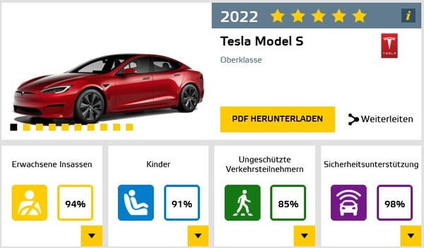 Euro NCAP: Tesla Model S