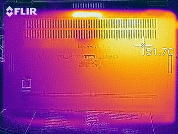 i5-8265U - etwas geringere Oberflächen-Temperaturen beim Stresstest (Unterseite)