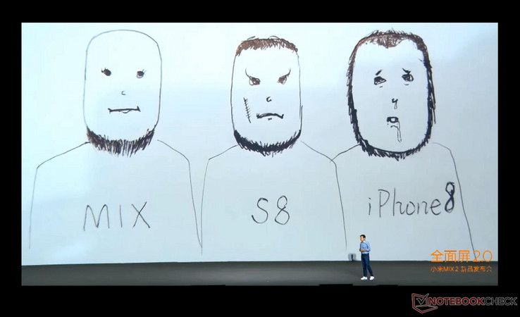 So sieht Xiaomi das iPhone X (ganz rechts mit dem Namen iPhone 8) im Vergleich zu Mi Mix 2 und Galaxy S8.