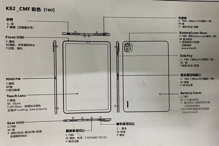Dieser "Bauplan" soll eines der drei Xiaomi Mi Pad 5-Tablets zeigen, das unter der Modellnummer K82 beziehungsweise dem Codenamen Nabu erwartet wird.