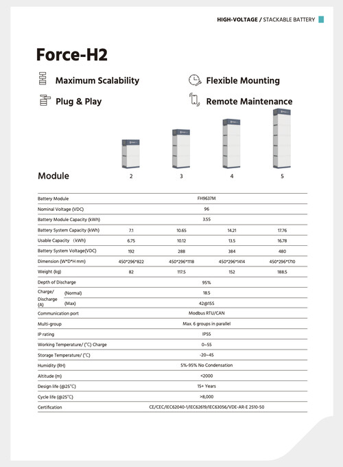 Technische Details (Bildquelle: Pylontech)