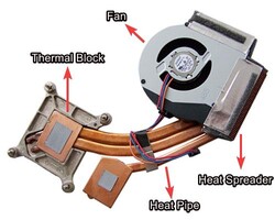 Ein typischer Laptop-Lüfter mit Kühlkörper, Heat Pipes und Heatspreader. (Quelle: Any PC Part (bearbeitet))