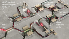 Quantencomputer: Internationale Forschergruppe liefert bahnbrechende Technologie [Bildquelle: Nature.com]