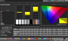 CalMAN Farbgenauigkeit