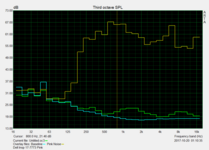 Lautsprecher-Charakteristik