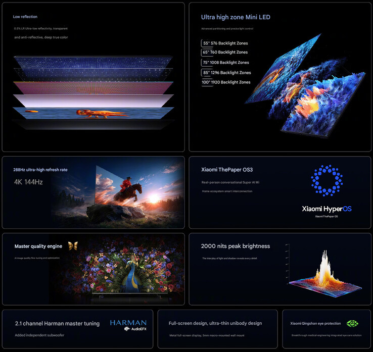 Die wichtigsten Highlights der aktualisierten S Mini LED TV-Serie (maschinell übersetzt)
