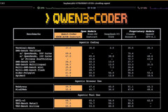 Qwen3-Modelle für Codierung: Alibaba enthüllt neue Agenten-KI und leistungsstarke Sprachmodelle (Bildquelle: Alibaba)