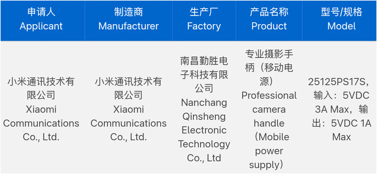 Das Xiaomi 17 Ultra Photography-Kit wurde in China bereits mit 15 Watt Powerbank-Funktion zertifiziert.