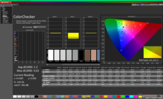 ColorChecker vor der Kalibrierung