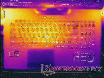 Prime95+FurMark-Stress (oben)