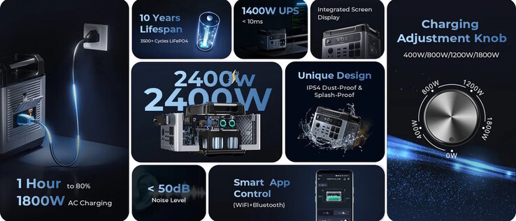 Die Powerstation soll gegen Staub und Wasser verkraftet, agiert als USV und kommt mit Display