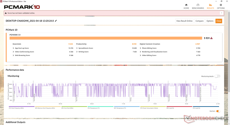 Die Ergebnisse des PCMark 10 sind durchweg besser als die des Hades Canyon NUC, insbesondere bei Grafik oder Digital Content Creation