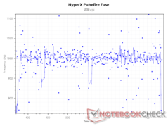 1.000 Hz Abfragefrequenz bei 800 DPI