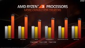 AMD Ryzen 3 3100 vs. Intel Core i3-9100F (Quelle: AMD)