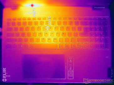 Prime95+FurMark stress (oben)