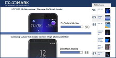 DxOMark: HTC U11 hat die beste Kamera, Google Pixel schlägt Galaxy S8