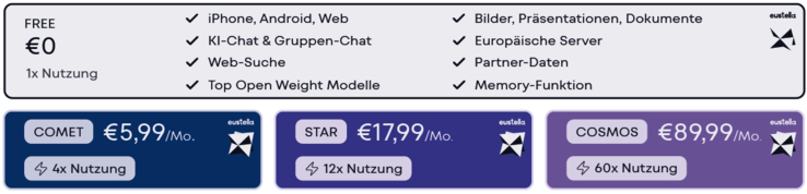 Preismodell von eustella