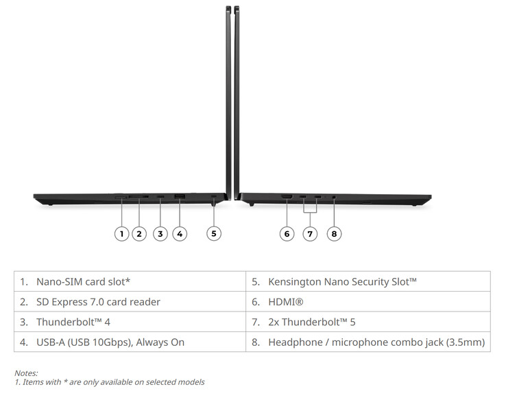 Lenovo V17 Gen 7 Anschlüsse