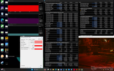 Cyberpunk 2077 Stress