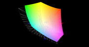 MSI GE73VR 7RF vs. AdobeRGB (75 %)