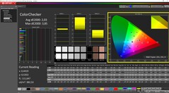 ColorChecker kalibriert