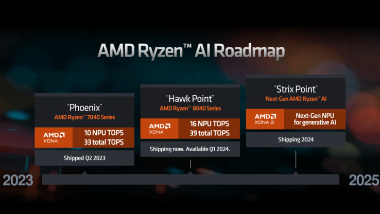 AMD Strix Point und Strix Halo sollen Laptops bald leistungsstärker machen. (Bild: AMD)