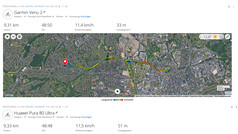 GPS-Test: Zusammenfassung