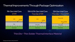 Intel Alder Lake-S nochmals dünnerer Die (Quelle: Intel)