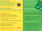 MediaTek: MT8163 und MT8735 Prozessoren für Tablets angekündigt