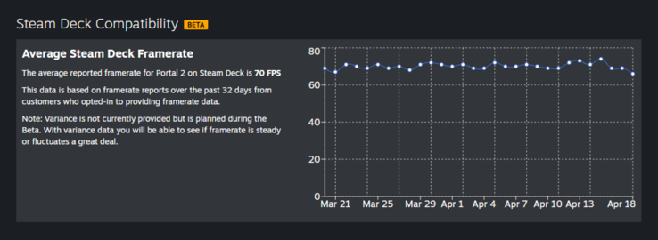 Steam Deck FPS Übersicht
