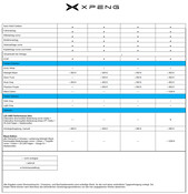 Xpeng L03 technische Daten Specs 5