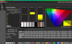 ColorChecker