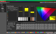 ColorChecker vor der Kalibrierung
