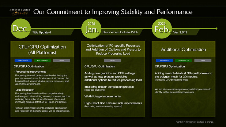 Die offizielle Update-Roadmap von Capcom für Monster Hunter Wilds (Bildnachweis: Capcom)
