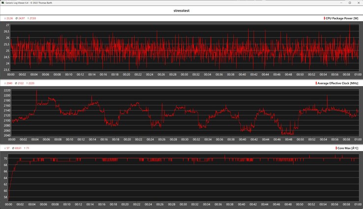 Verhalten des GMKtec NucBox K17 beim Stresstest