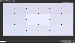 Screen Illumination Uniformity