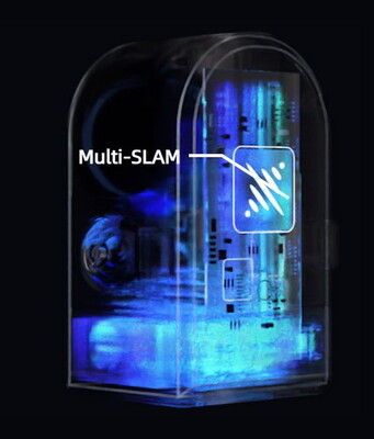 SLAM